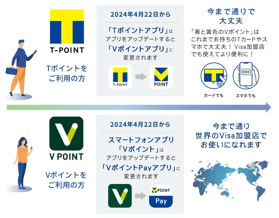 「青と黄色のVポイント」についての説明画像です