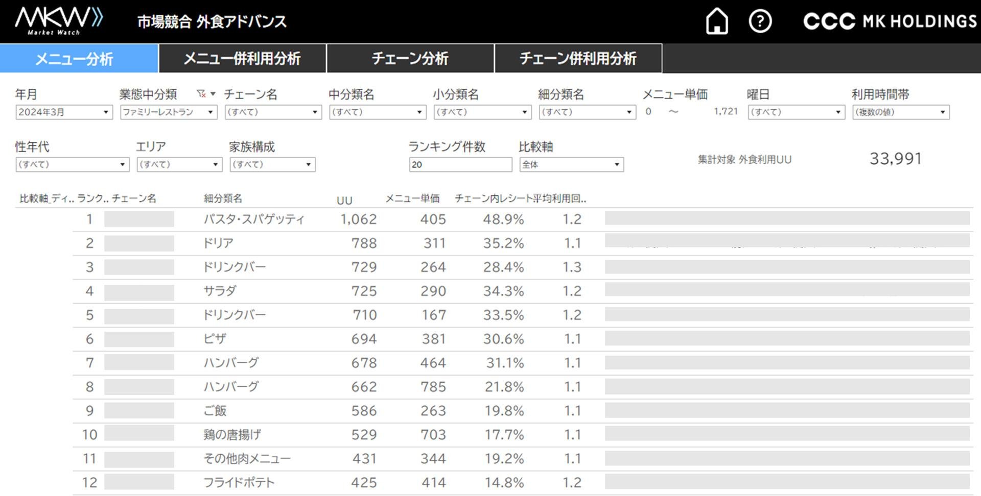 「メニュー分析：チェーン横断のメニューランキング」の説明画像です。