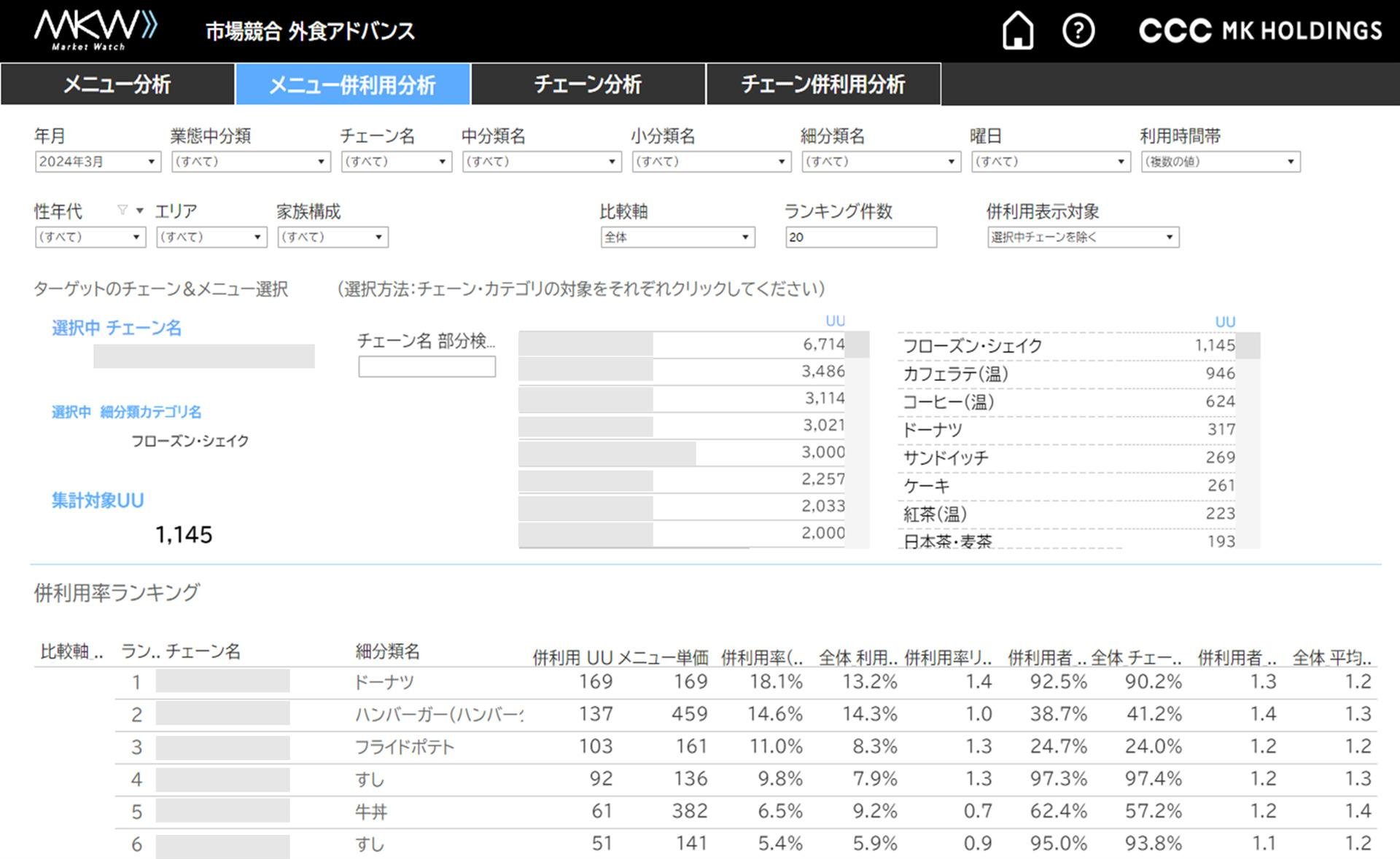 「②メニュー併利用分析：選択したメニューの併用ランキング」の説明画像です。