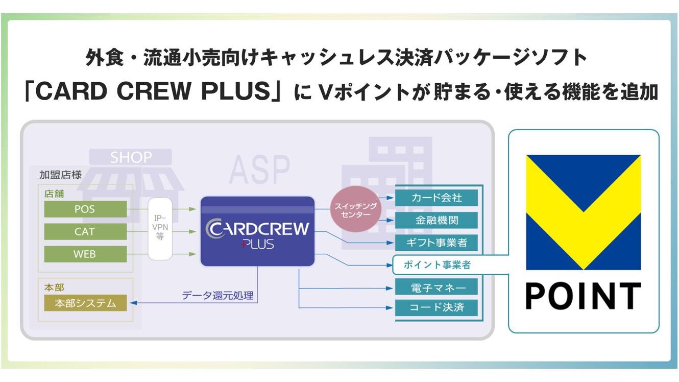 外食・流通小売向けキャッシュレス決済パッケージソフト「CARD CREW PLUS」にVポイントが貯まる・使える機能を追加