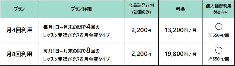 TSUTAYA Conditioning PILATES 宇都宮駅東口店の説明画像です