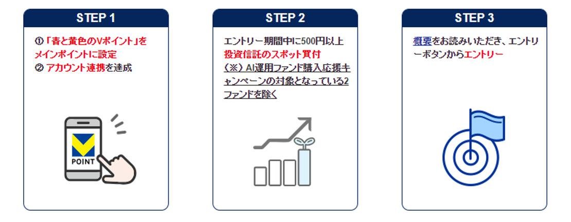「「青と黄色のVポイント」スタート記念!山分けキャンペーン」の説明画像です。