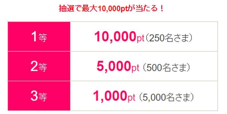 「「青と黄色のVポイント」スタート記念!山分けキャンペーン」の説明画像です。