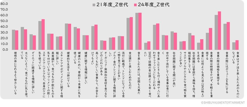 価格にシビアになる一方で、価値を認めたものにはしっかりと支出するのが分かる画像です