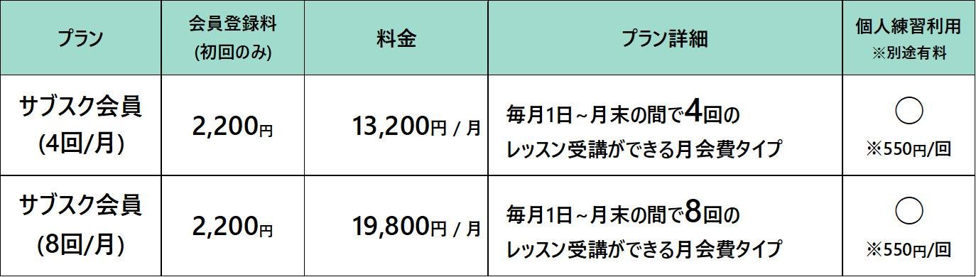 『TSUTAYA Conditioning PILATES祐天寺店』『TSUTAYA Conditioning PILATES千歳船橋店』の店内画像です