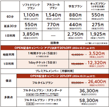 SHARE LOUNGE 柏髙島屋ステーションモール 料金表の説明画像です。