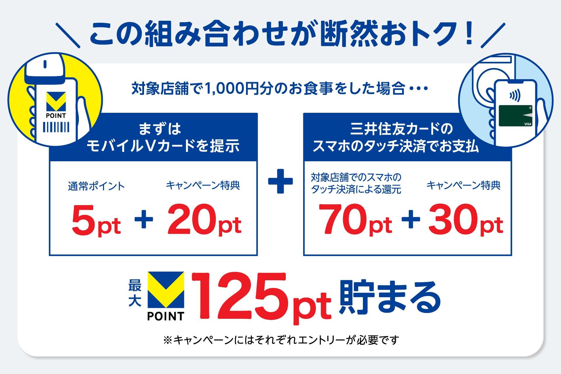 cccmk_vpointcpキャンペーン画像