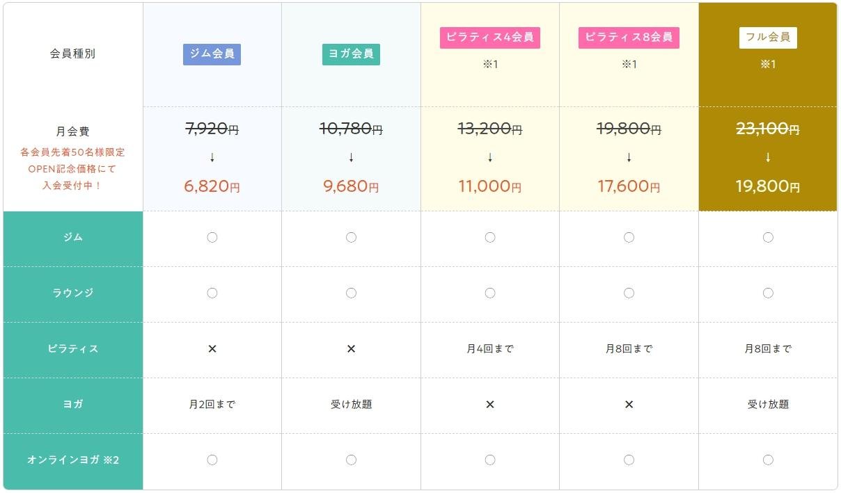 『TSUTAYA Conditioning スポーピアシラトリ静岡店』の料金画像です