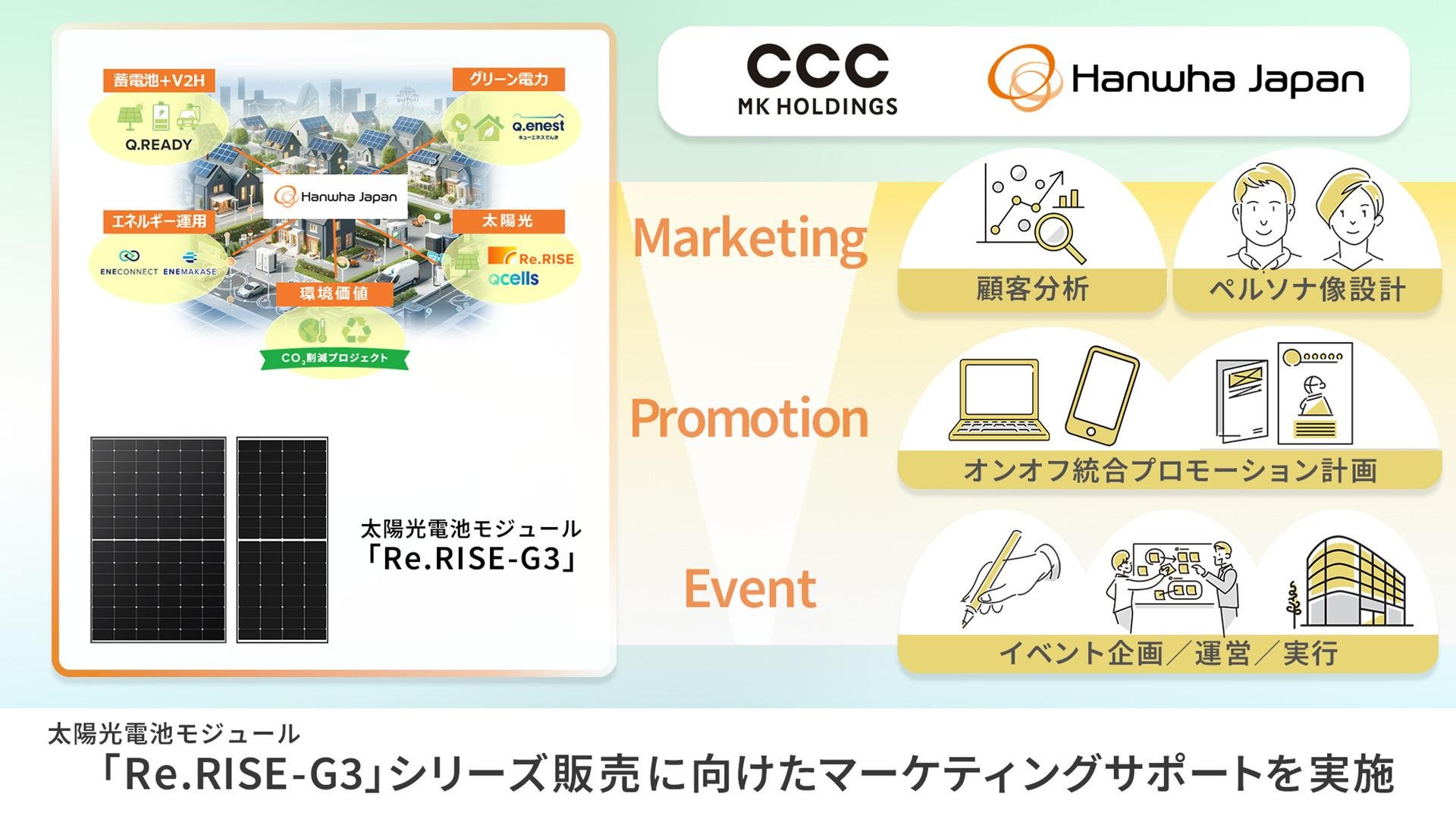 CCCMKホールディングス、ハンファジャパンの太陽光電池モジュール「Re.RISE-G3」シリーズ販売に向けたマーケティングサポートを実施、メイン画像
