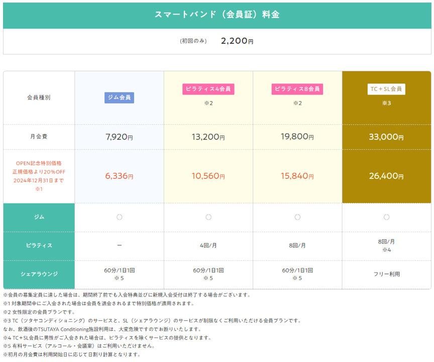 TSUTAYA Conditioning 香里園店料金表