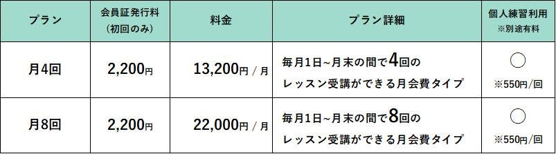「TSUTAYA Conditioning PILATES 田園調布店」料金表の説明画像です。