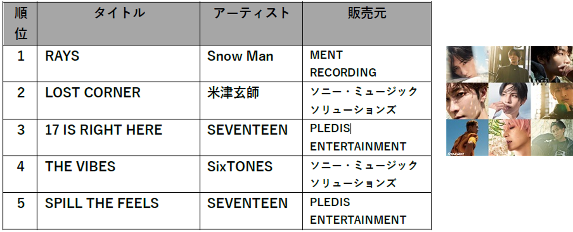 TSUTAYA 2024年 年間ランキング 音楽アルバム販売 総合ランキングの画像です