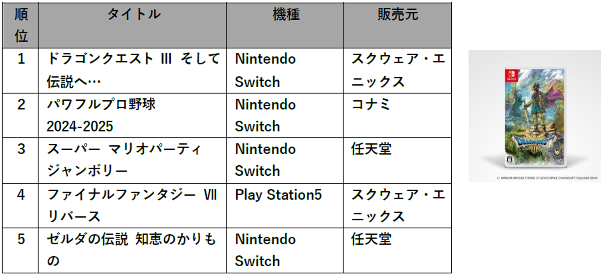 TSUTAYA 2024年 年間ランキング ゲーム販売 総合ランキングの画像です