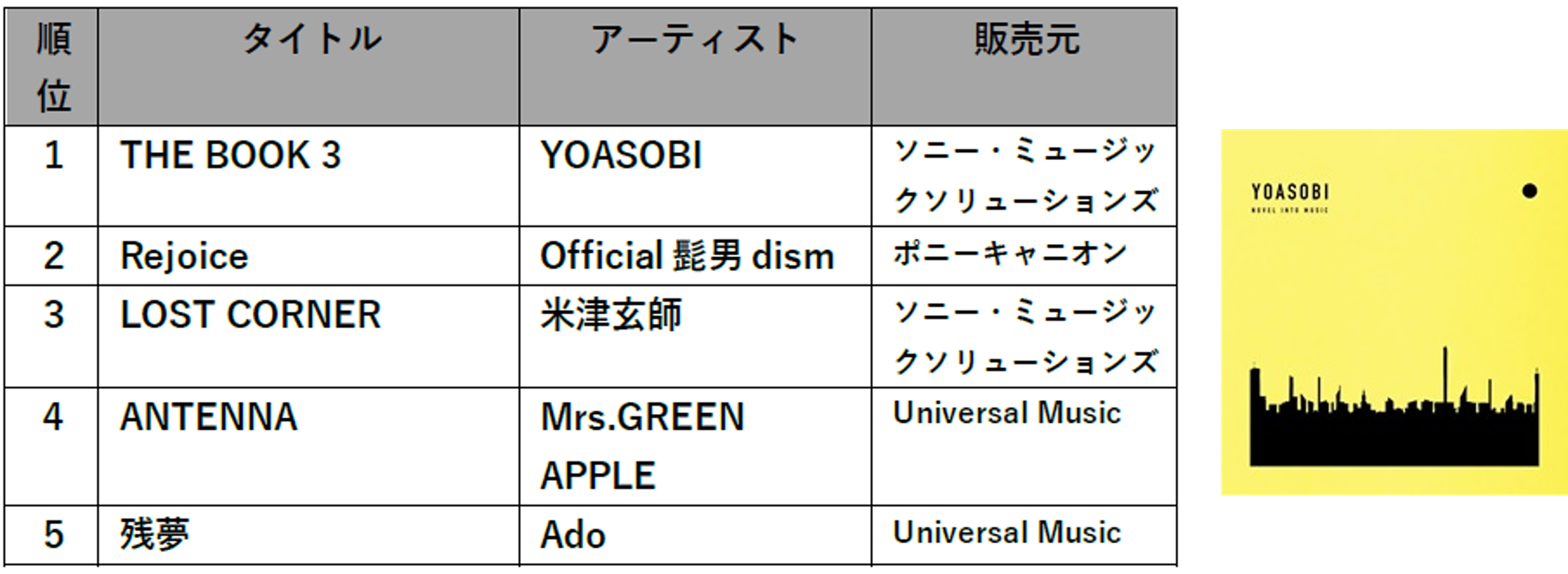 TSUTAYA 2024年 年間ランキング 音楽レンタル アルバム総合ランキングの画像です