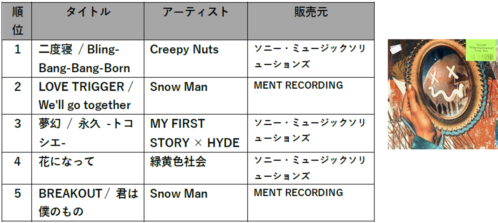 TSUTAYA 2024年 年間ランキング 音楽レンタル シングル総合ランキングの画像です