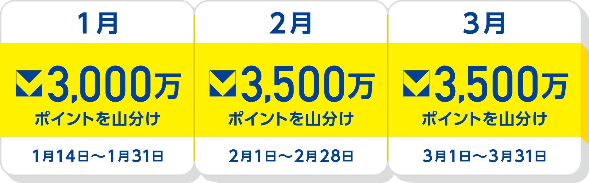 「山分けポイントの内訳」についての説明画像です。