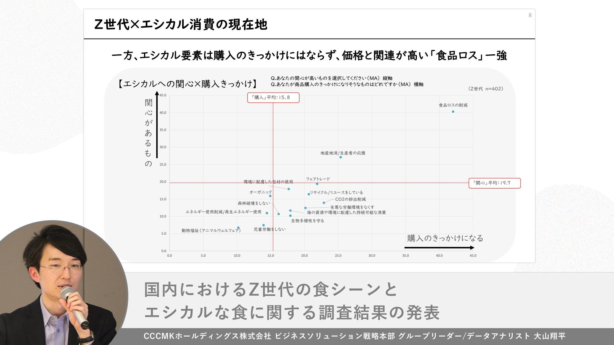 ■国内におけるZ世代の食シーンとエシカルな食に関する調査結果の発表(一部抜粋) CCCMKホールディングス株式会社 ビジネスソリューション戦略本部 グループリーダー/データアナリスト 大山翔平 画像