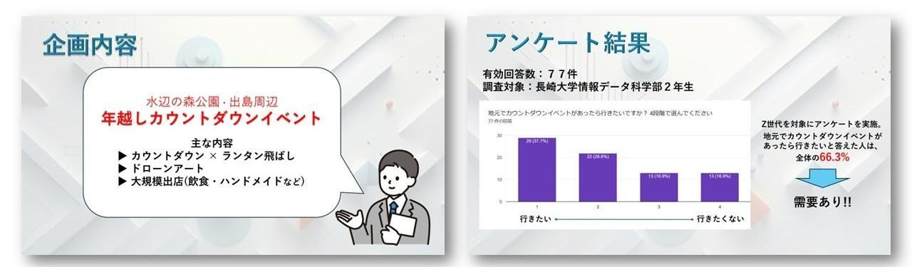旨在振兴长崎地区的第三期产学研合作班的新年倒计时材料