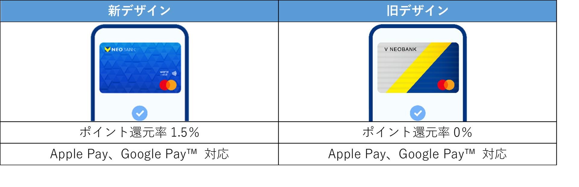 「V NEOBANKデビットカード」についての説明画像です。