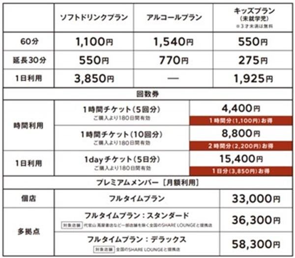 SHARE LOUNGE Olive LOUNGE船場の料金表です