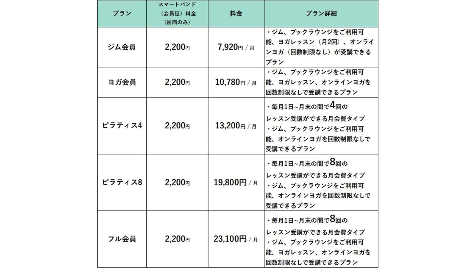 TSUTAYA Conditioning PILATES