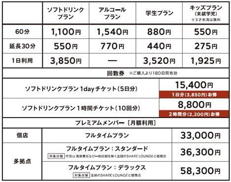 「SHARE LOUNGE Olive LOUNGE町屋」が7月14日オープンの説明画像です