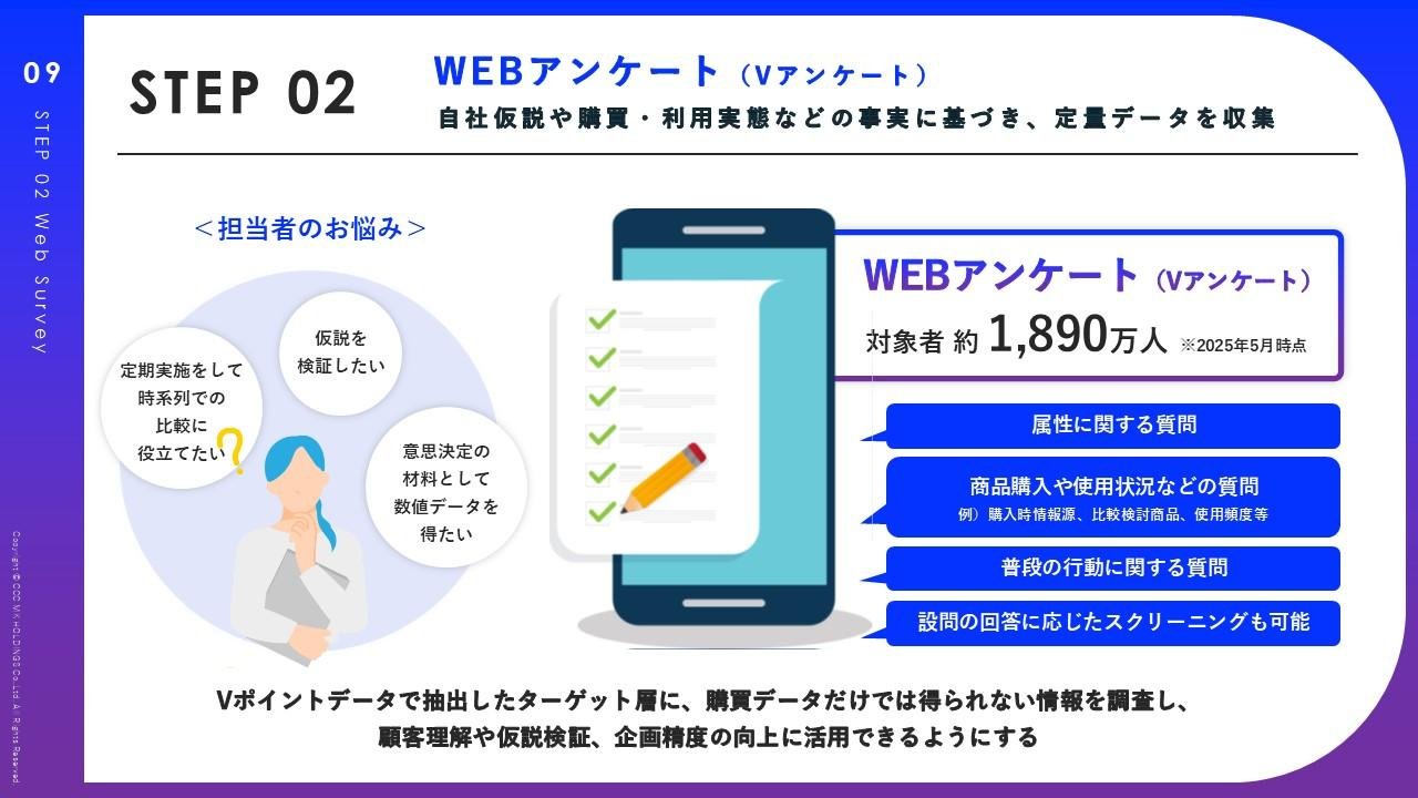 VポイントデータとAIリサーチを融合したマーケティングソリューション 「デプスル」の提供を開始の説明画像です。