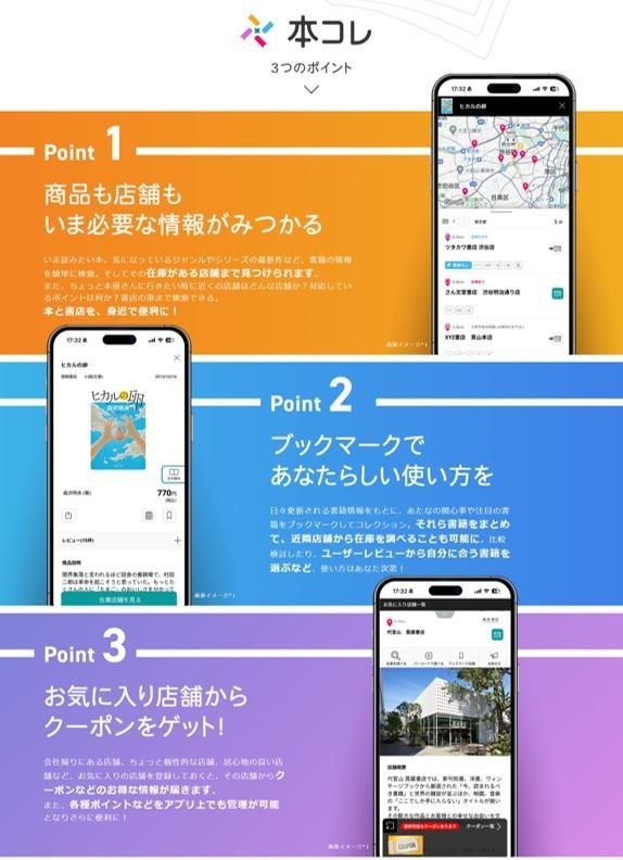 本コレアプリの画像です
