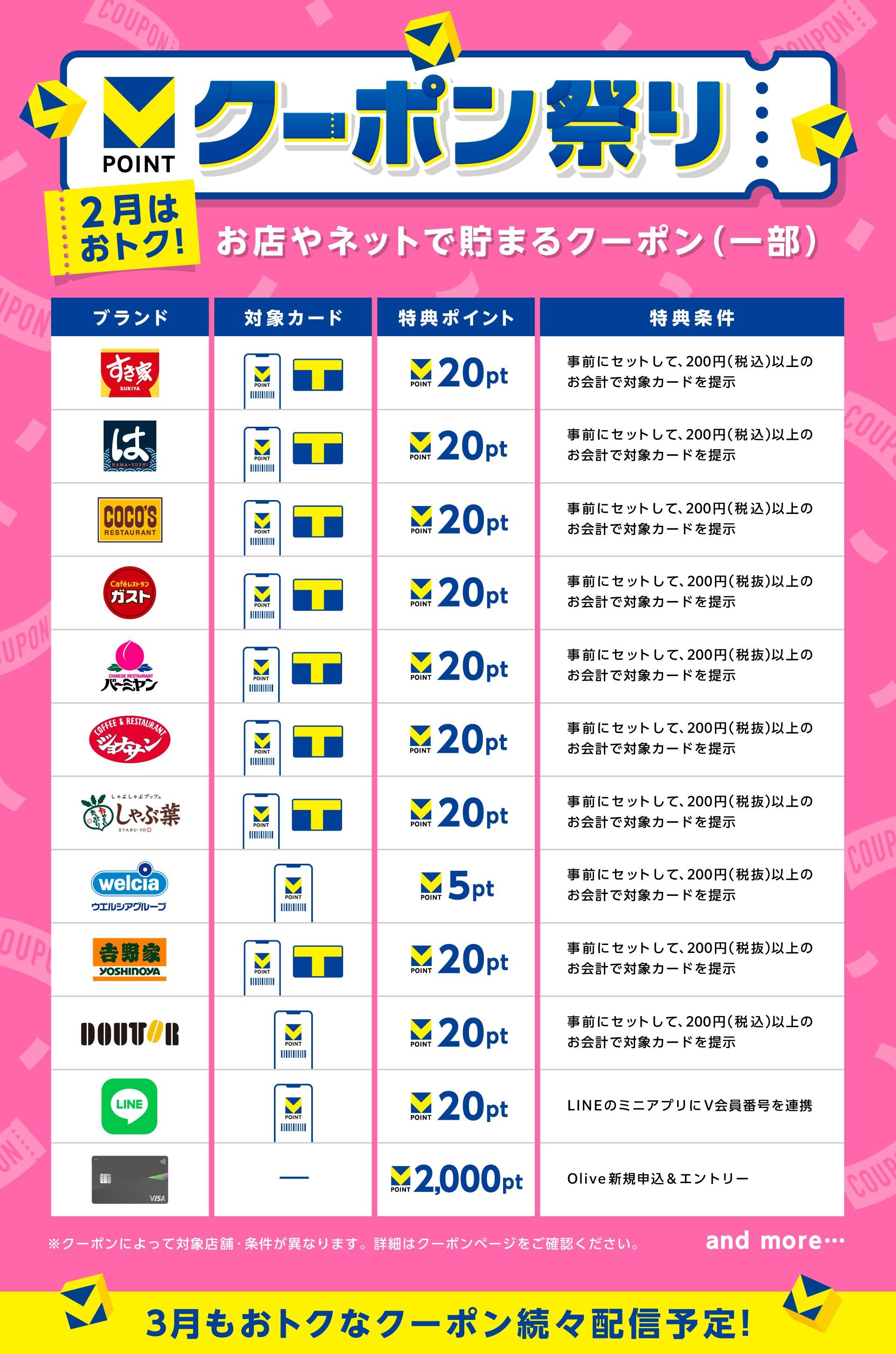 クーポン祭りのクーポンラインアップ(一部)です