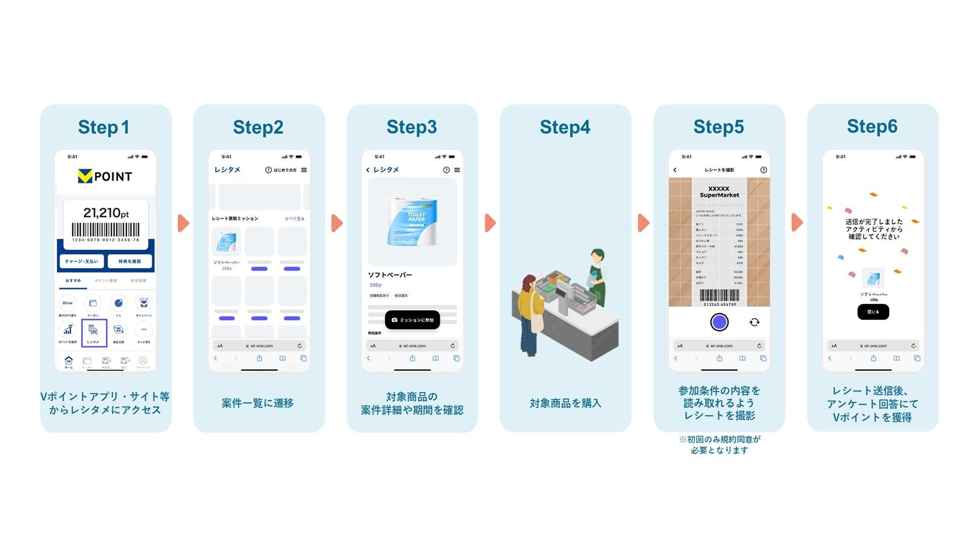 レシート撮影でVポイントがお得に貯まる「レシタメ」を提供開始！の説明画像です。
