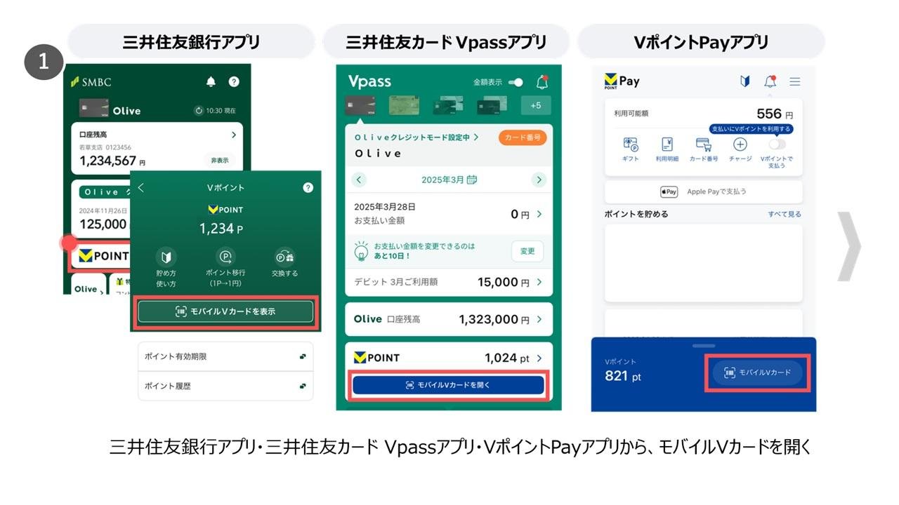 These are the exchange procedures using the Sumitomo Mitsui Banking Corporation app, the Sumitomo Mitsui Card Vpass app, and the V POINT Pay app. 