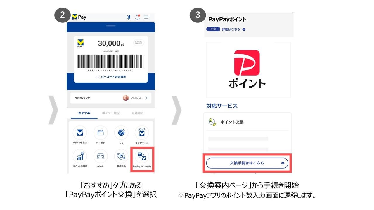These are the exchange procedures using the Sumitomo Mitsui Banking Corporation app, the Sumitomo Mitsui Card Vpass app, and the V POINT Pay app. 