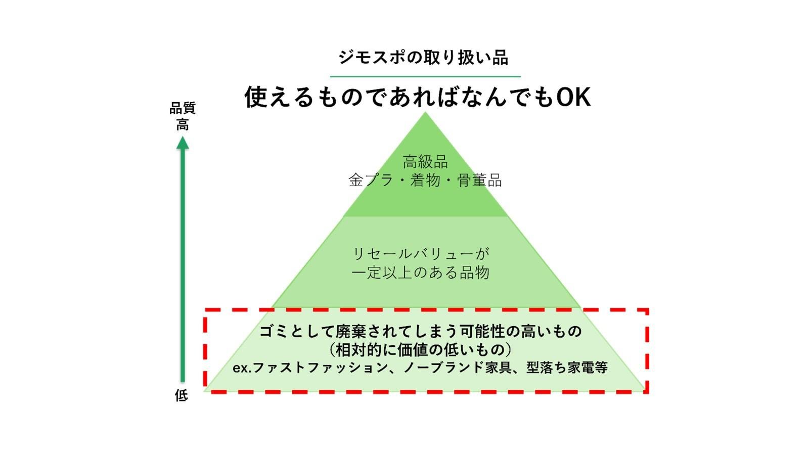 ジモティースポットの説明画像