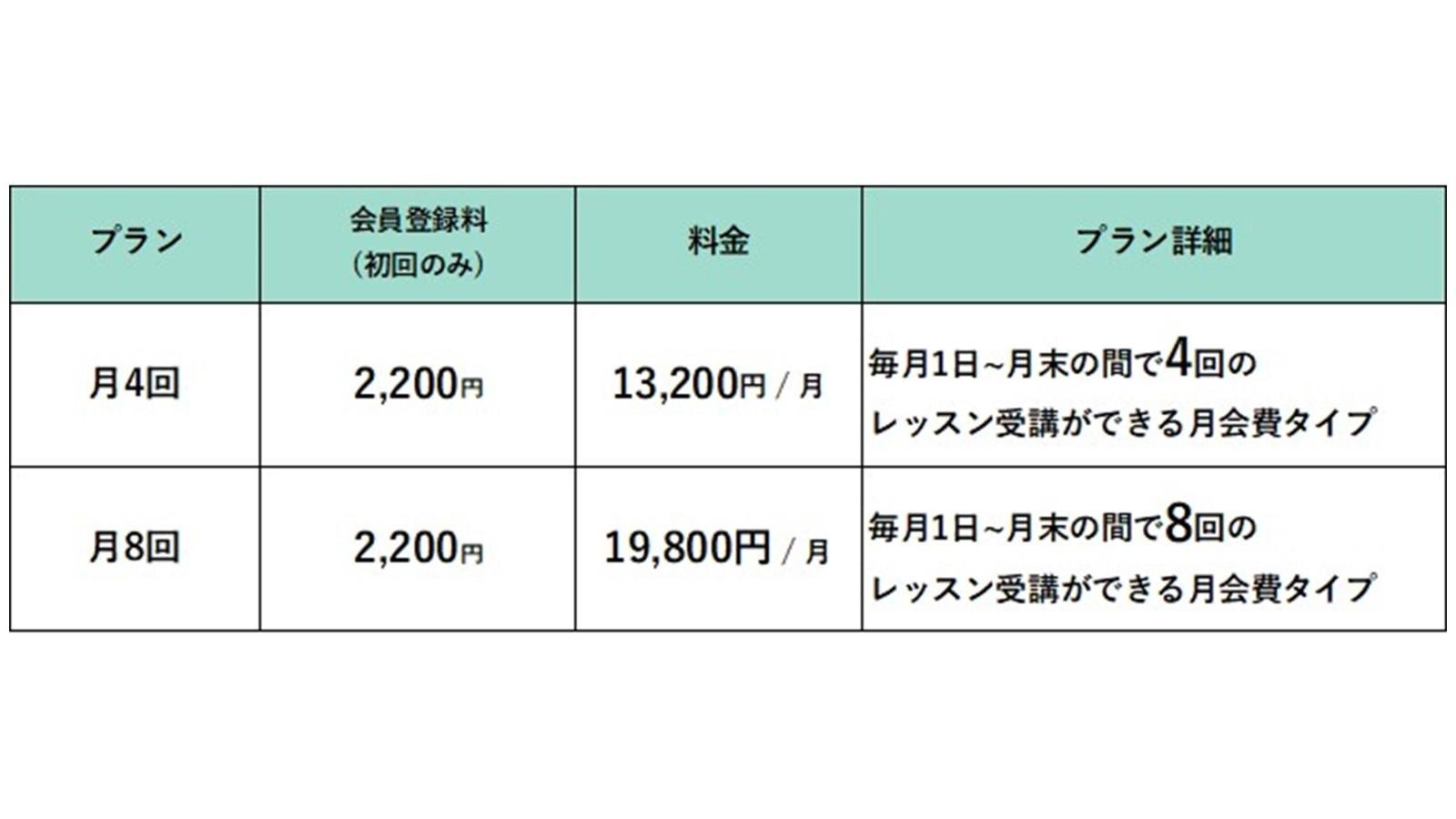 TSUTAYA Conditioning PILATES