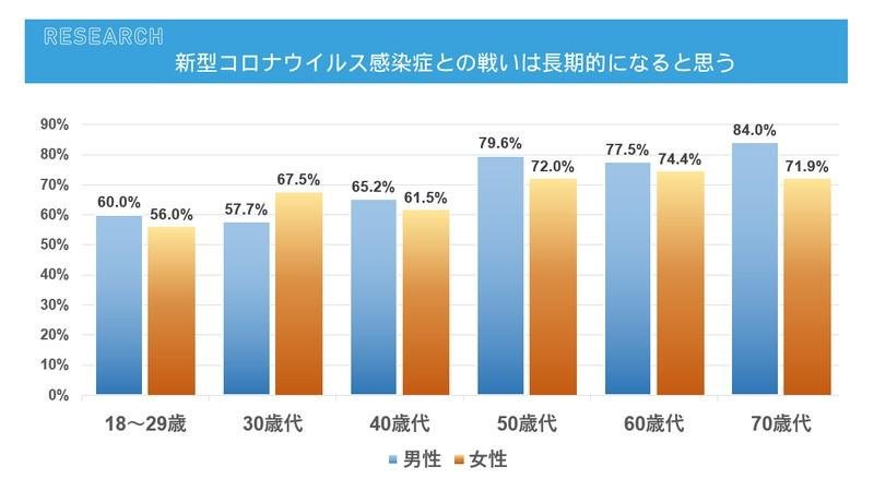 CCCMK総研 コロナ