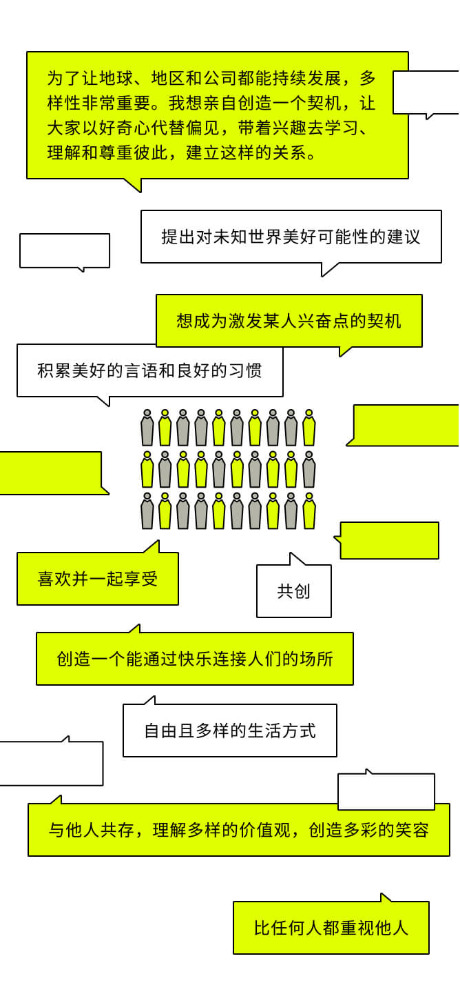 地球も地域も会社も持続可能にしていくために多様性が⼤切。先入観ではなく好奇心をもって興味をもち、学び、理解しあい、尊敬できる、そんな関係を築いていけるようなきっかけを私自身が作り出したい。 良い言葉と良い習慣をつむぐ 共創（セッション）する 好きで一緒に楽しんで まだ知らない世界の素晴らしい可能性を提案する 楽しさで人と繋がれる場所を作る 誰かのワクワクをつくるきっかけになりたい 誰よりも人を大事に 自由で多様な生き方・暮らし方 他者と生き、多様な価値観を理解し、多彩な笑顔を生み出す（2022年度実績）