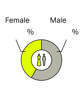 女性43.8% 男性56.2%