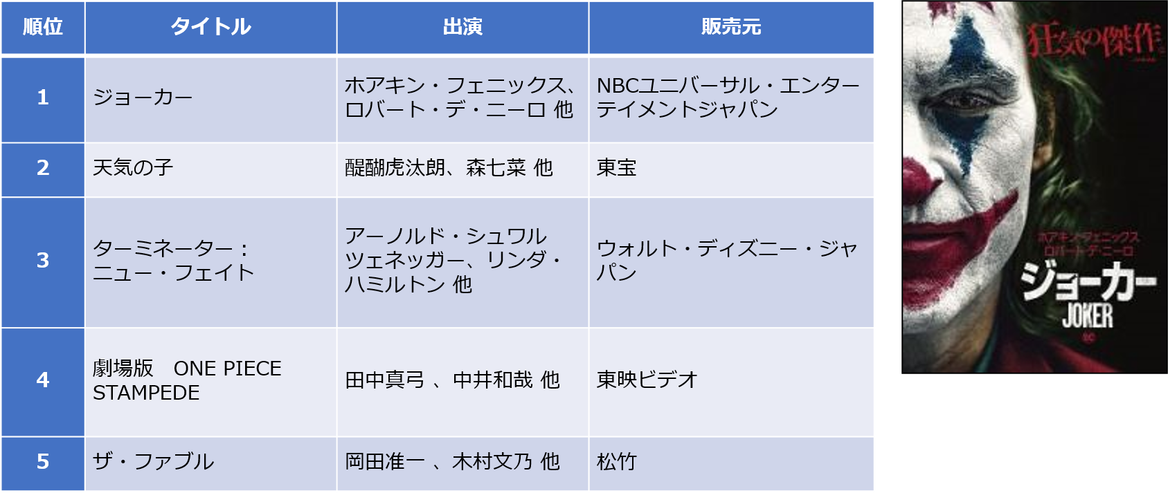 Tsutaya 年 年間ランキング レンタル 販売 発表 ニュース Ccc カルチュア コンビニエンス クラブ株式会社