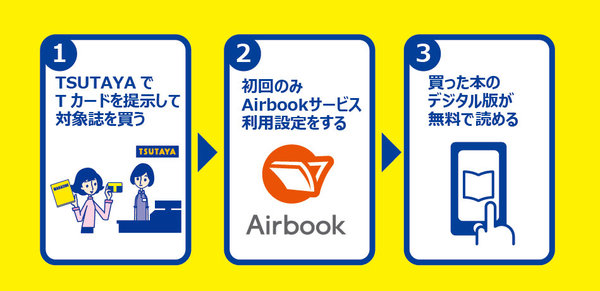 TSUTAYA×BookLive!の総合書籍プラットフォーム、サービス第1弾 新たな読書体験『Airbook』が2014年12月1日からスタート! ～さらに、BookLive!でTポイントサービス開始～