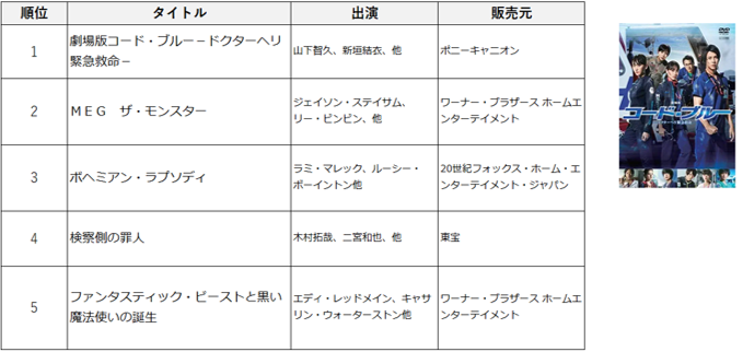 Tsutaya 19年 年間ランキング レンタル セル 発表 ニュース Ccc カルチュア コンビニエンス クラブ株式会社