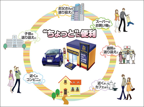 兼松、兼松コミュニケーションズ、CCCが共同で実施する電気自動車を利用したカーシェアリングサービスのモニタリング調査について