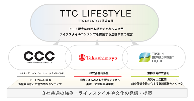 ttc_lifestyle_temp.png