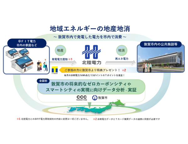 ＜福井＞敦賀市内における再生可能エネルギー固定価格買取制度に基づく買取期間満了後の電力を活用した取組みの実施について
