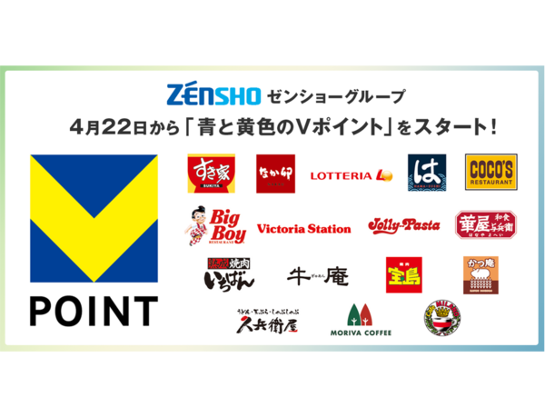 ゼンショーグループの4,177店舗にて、4月22日から「青と黄色のVポイント」を導入！