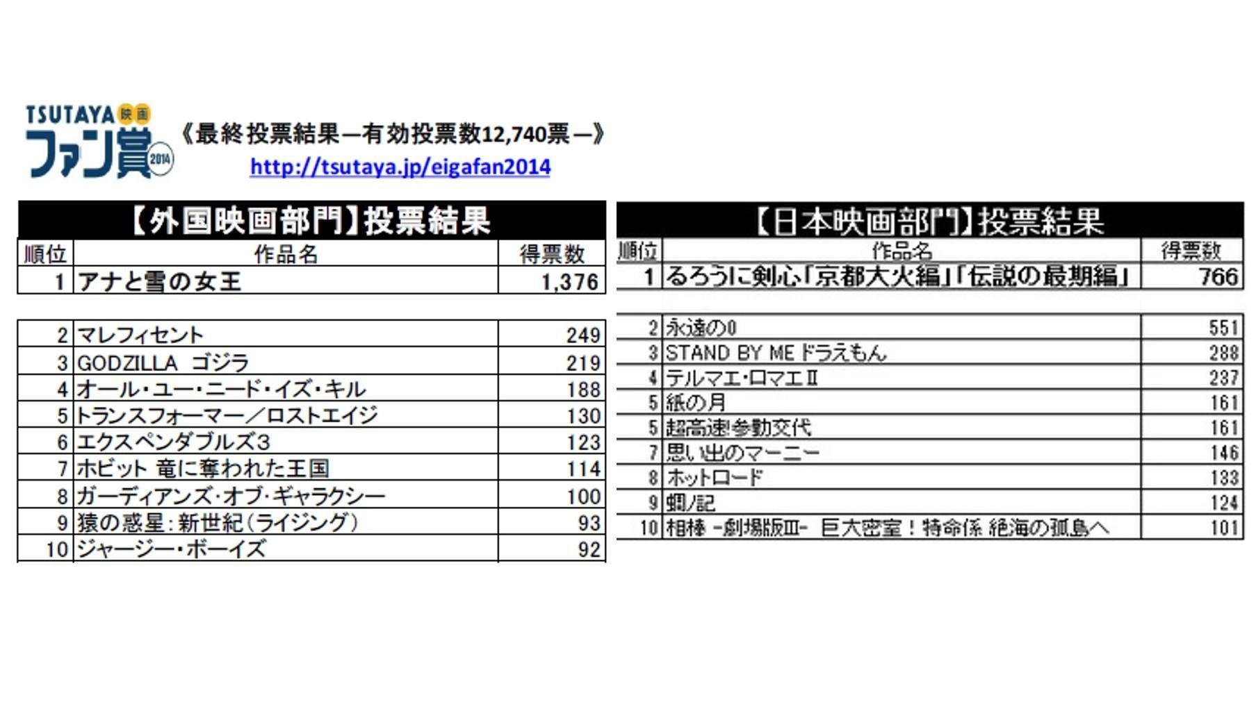 20150121_tsutaya_eigafan2014_01.jpg