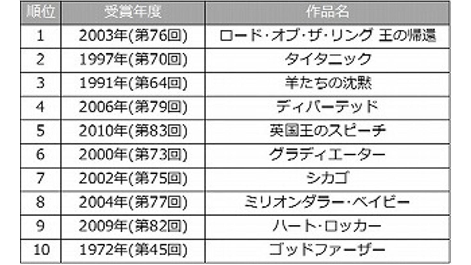 20180220_ccc_akademyranking_01.jpg