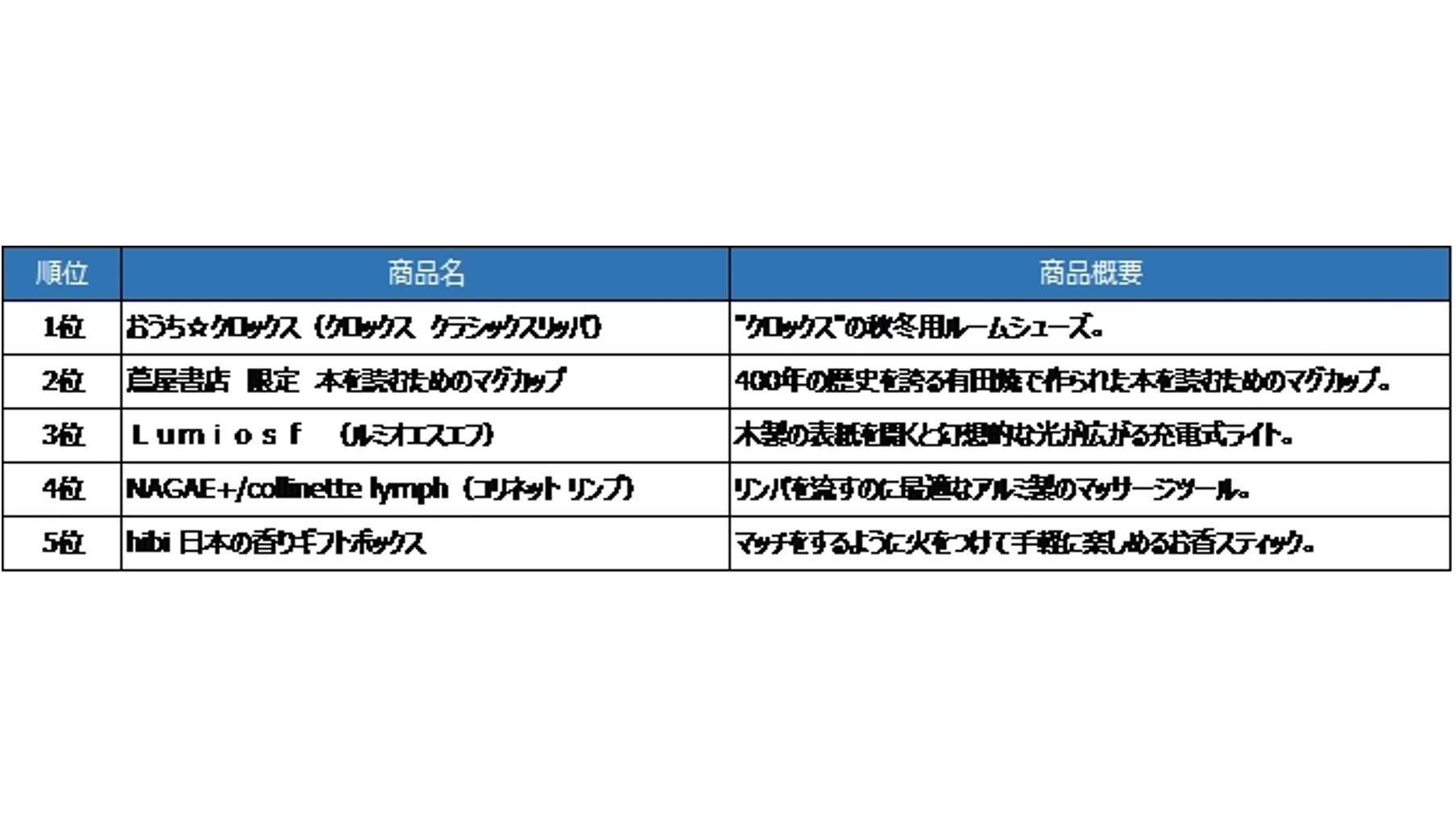 20161220_tsutaya_goodsRanking_01.jpg
