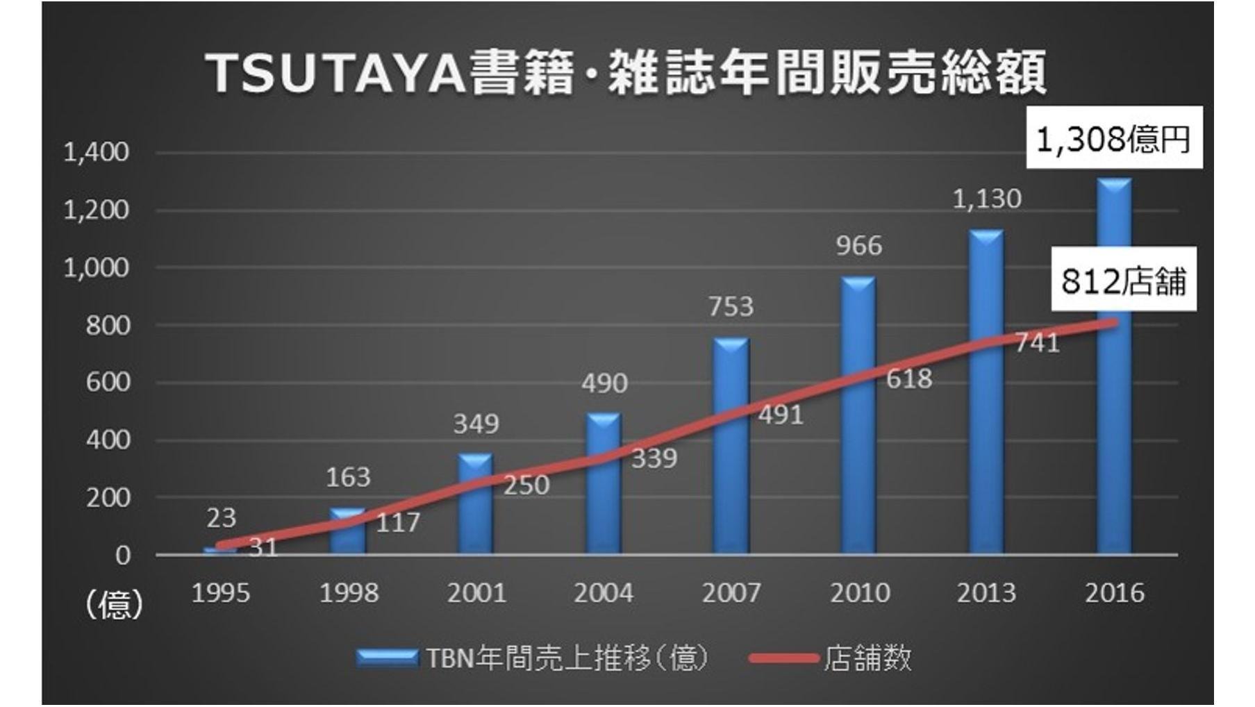 20170203_tsutaya_book_01.jpg