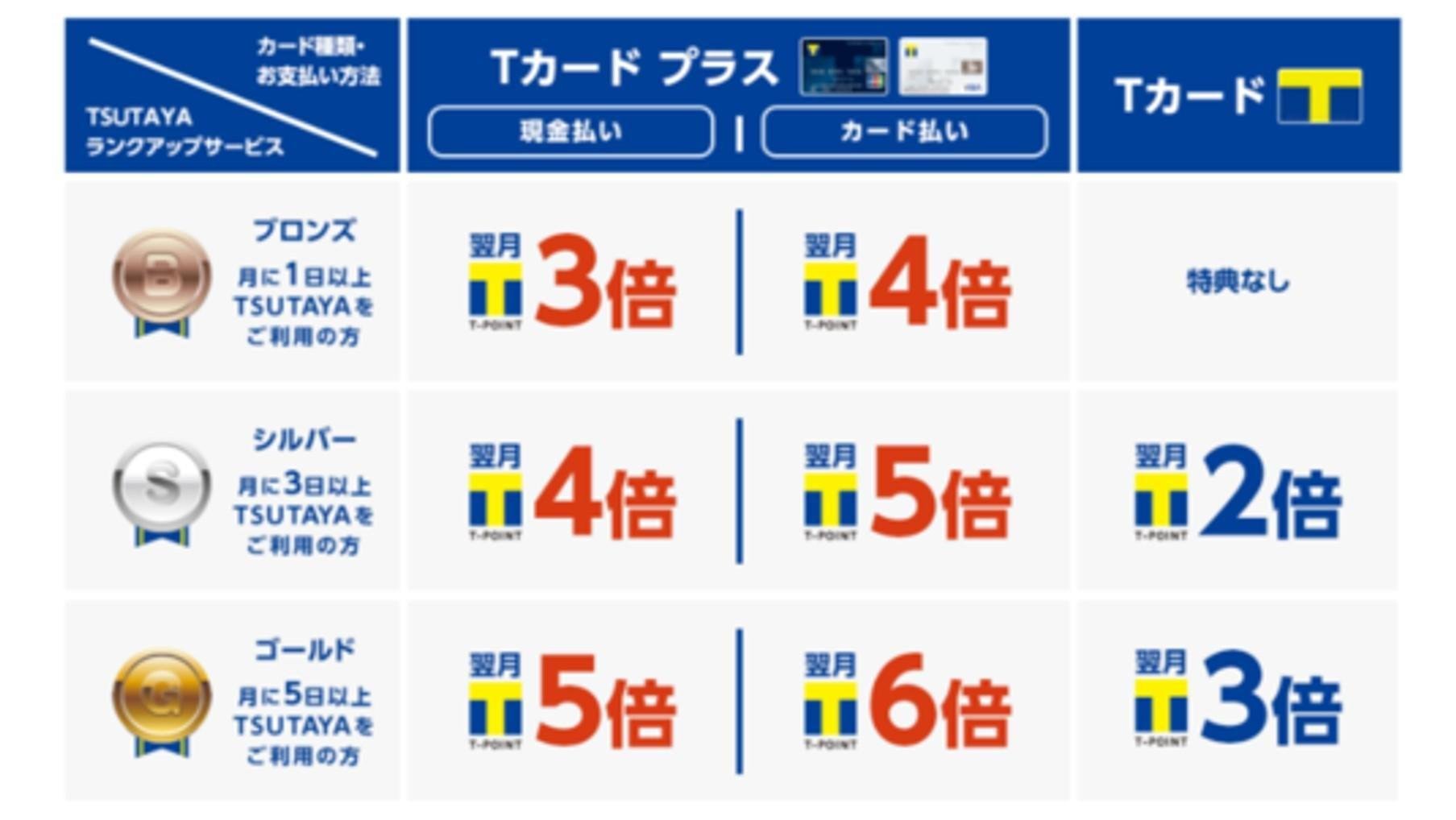 20160616_ccc_tcardplus_01.jpg