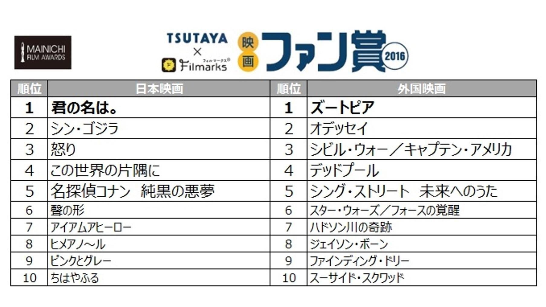 20161216_tsutaya_eigafan2016_01.jpg